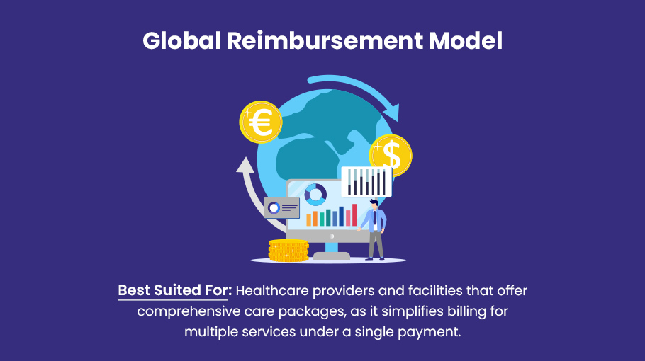 Global Reimbursement Model