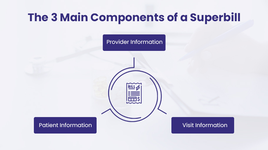 Components of a superbill