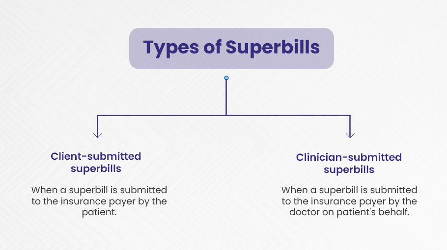 Types of Superbills
