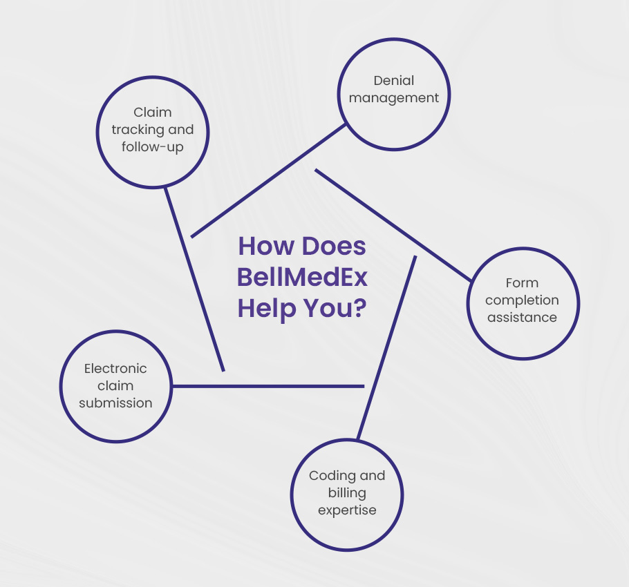 BellMedEx helping with Medical Claim Forms