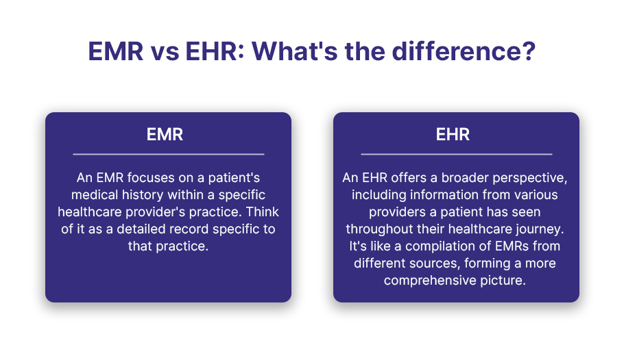 EMR vs EHR difference