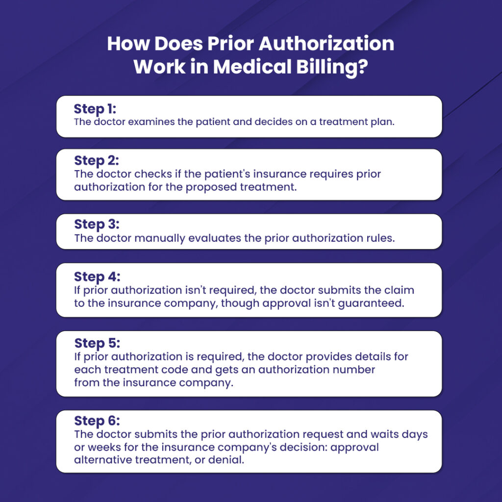 How does Prior Authorization work in Medical Billing