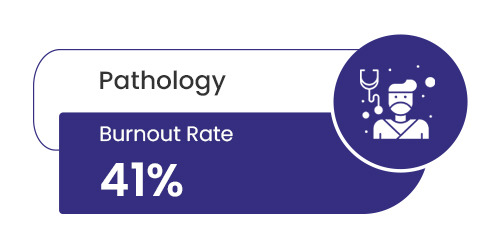 Pathology Medical Specialty Burnout Rate
