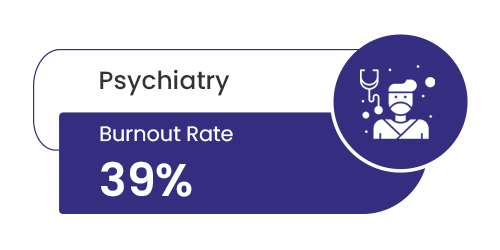 Psychiatry Medical Specialty Burnout Rate