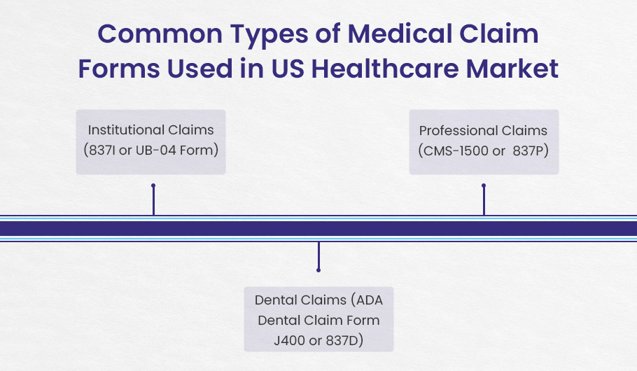 Types of Medical Claim Forms