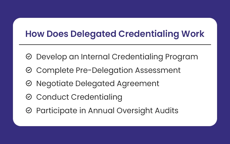 How does Delegated Credentialing Work