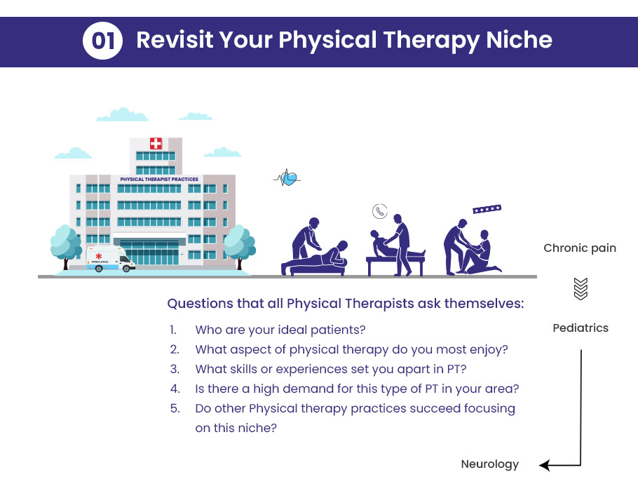 How to grow a physical therapy practice