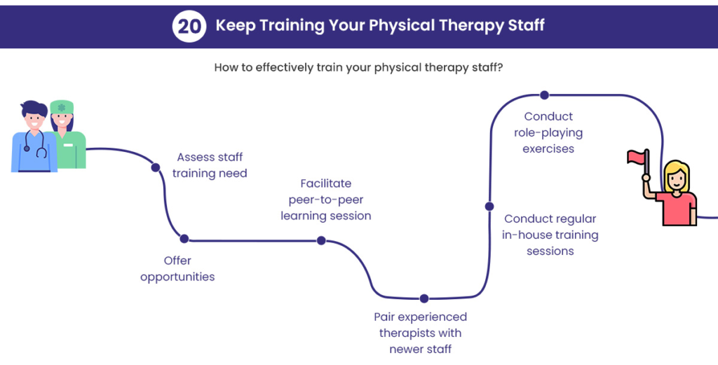 Physical Therapy Practice Growth Idea