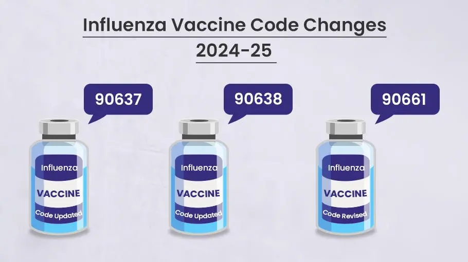 Influenza Season Vaccine Code Changes 2024 2025