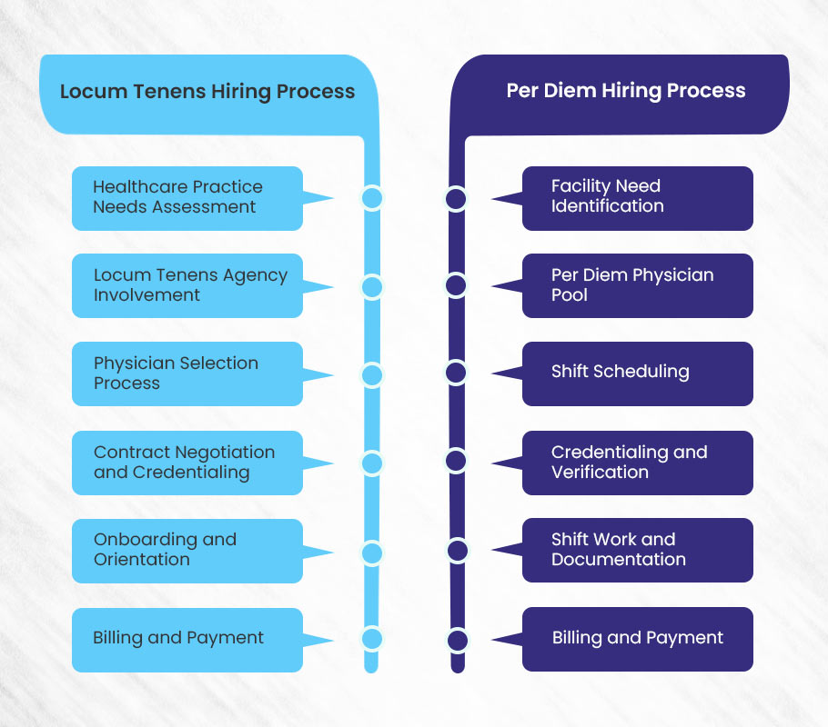 Locum Tenens vs Per Diem hiring process