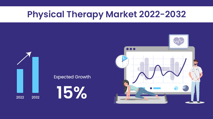 Physical Therapy Market