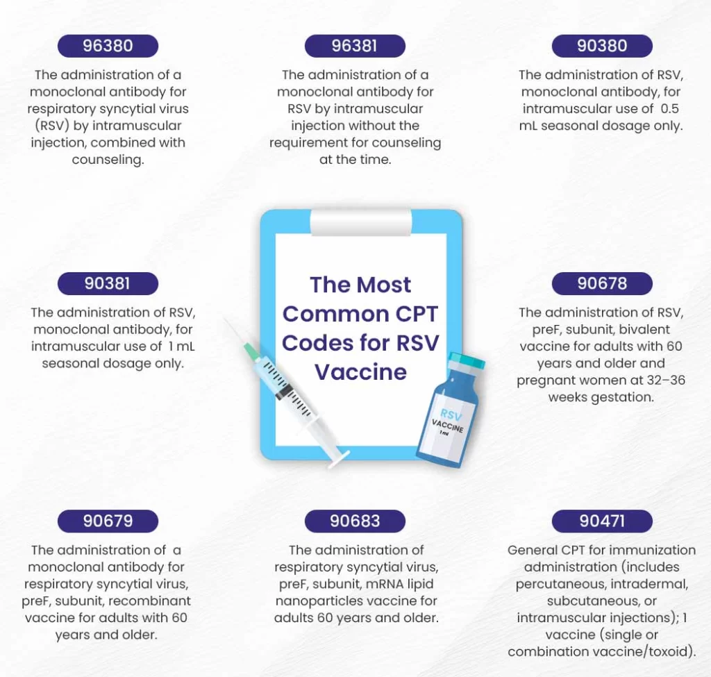 CPT Codes for RSV Vaccination