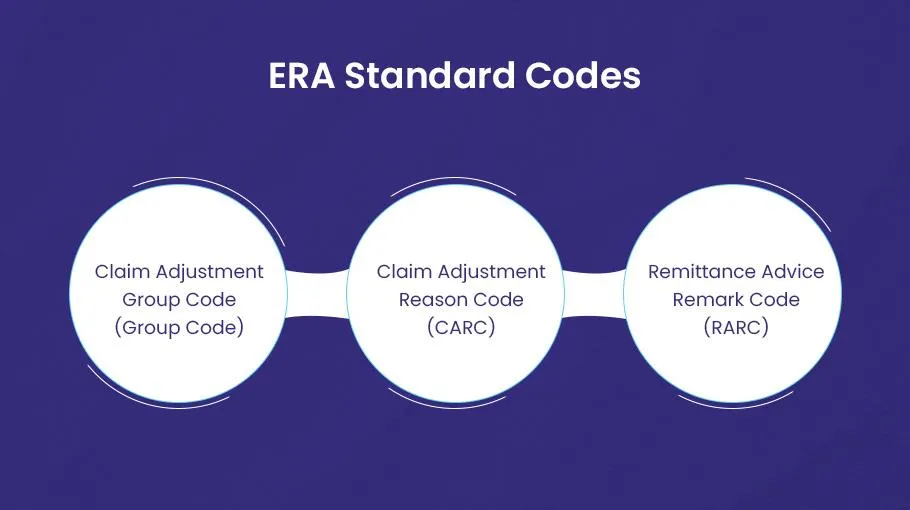 ERA Standard Codes