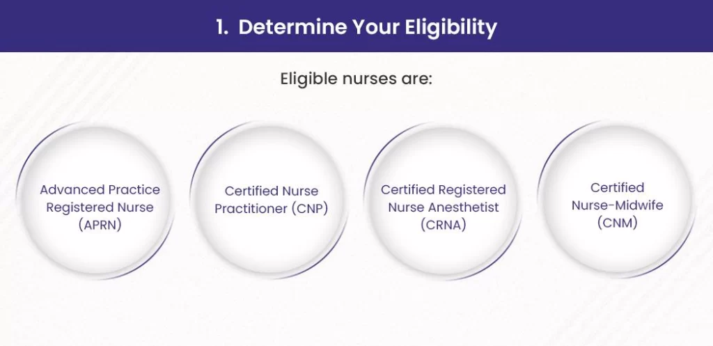 Get an NPI Number for Nurse