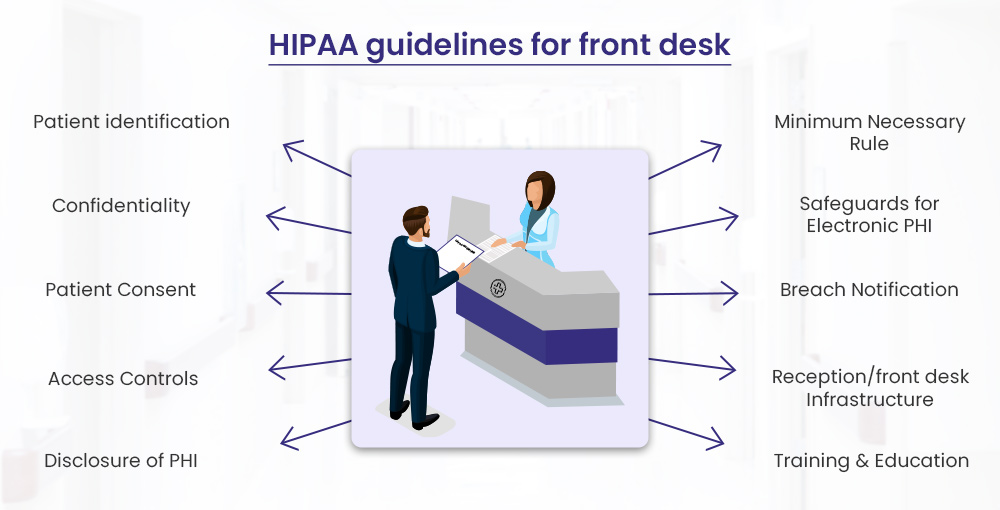 HIPAA Compliance for Front Desk