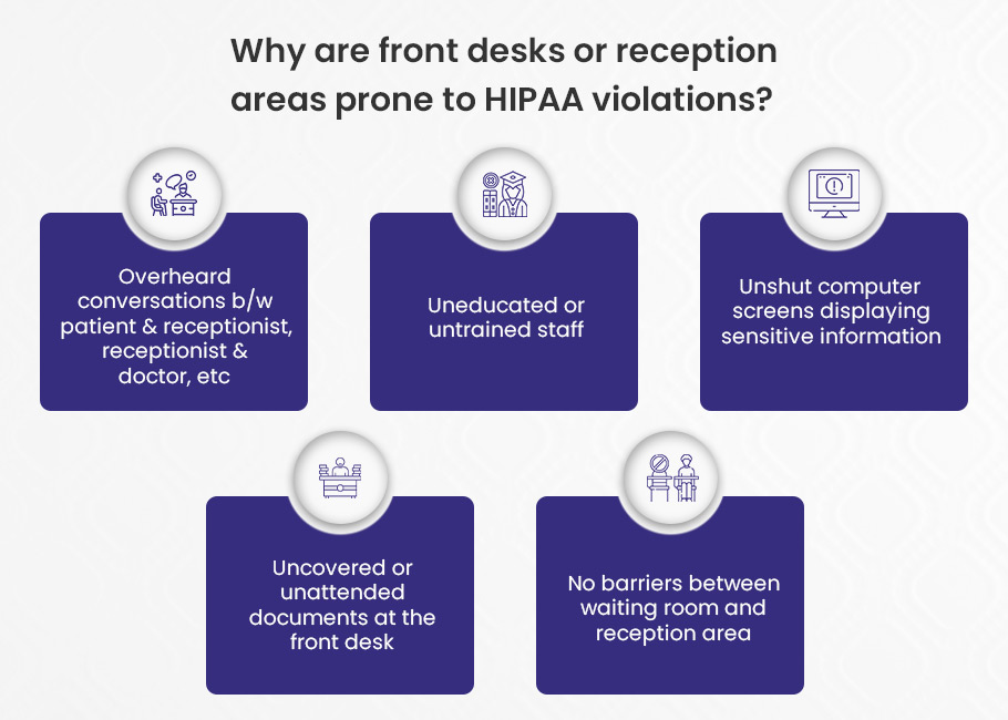 HIPAA Compliant Front Desk