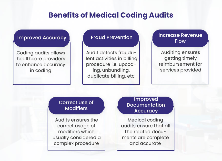 Benefits of Medical Coding Audits