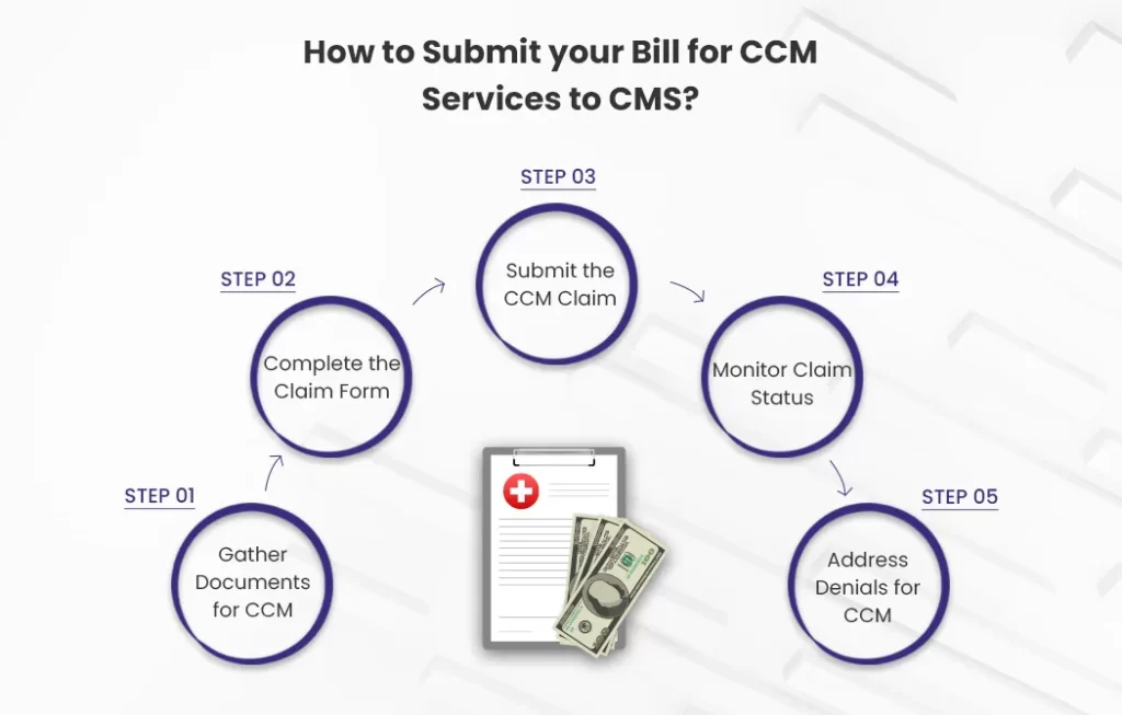 Chronic Care Management Billing