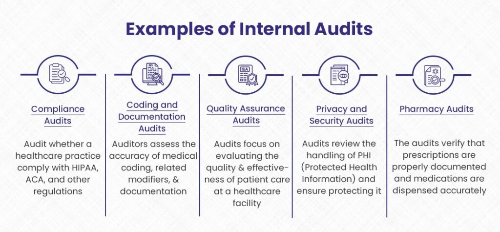 Examples of Internal Audits