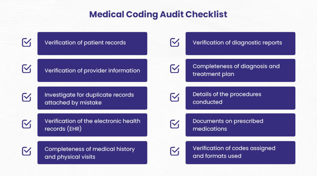 Medical Coding Audit Checklist