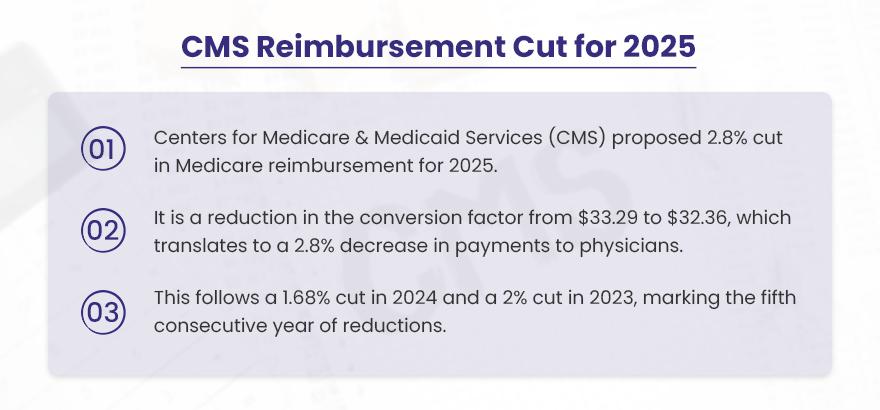 Medicare cuts coming in 2025