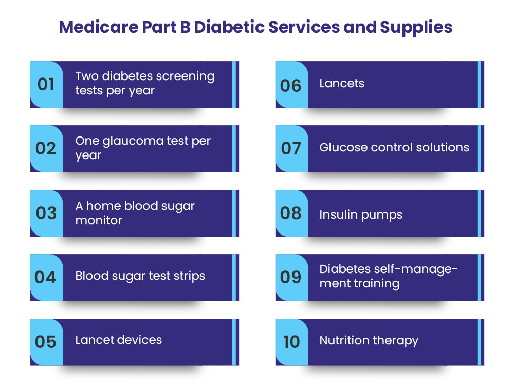 Which Brands of Diabetic Supplies Does Medicare Cover? - BellMedEx