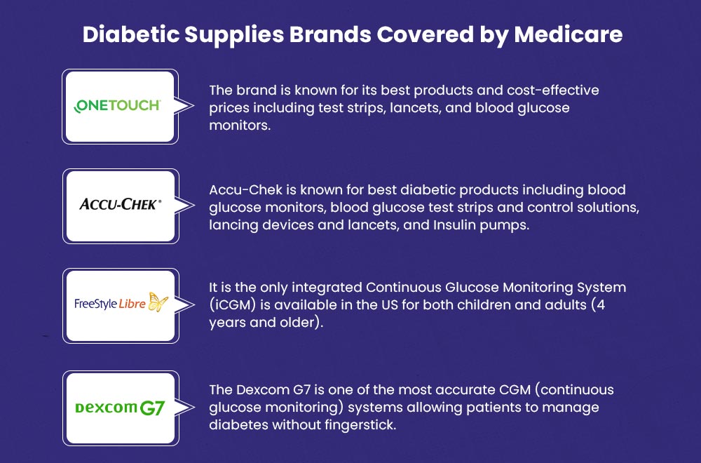 Which Brands of Diabetic Supplies Does Medicare Cover