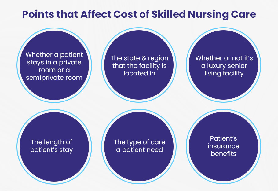 factors that affect cost of skilled nursing care