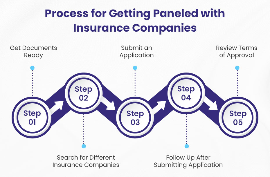 how to get paneled with insurance company