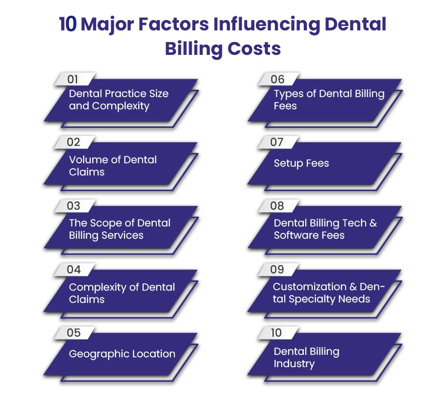 Factors Influencing Dental Billing Costs