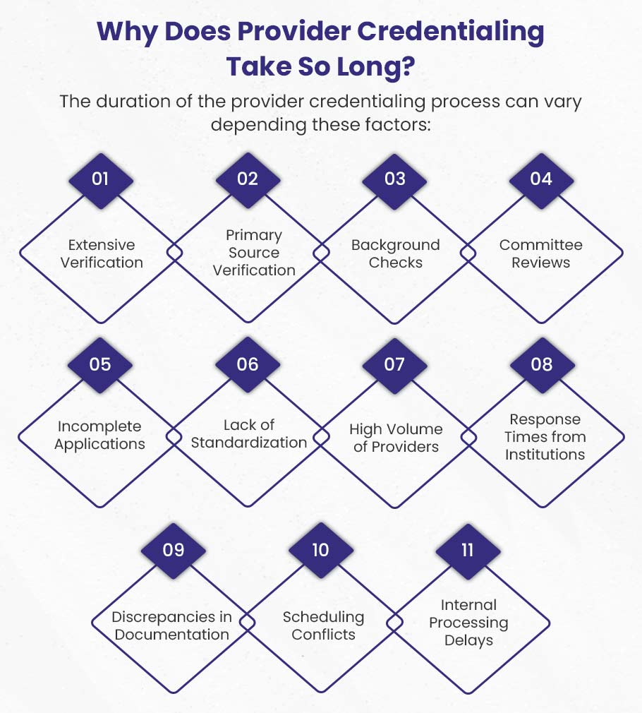 How Long Does It Take To Get Credentialed With Insurance Companies