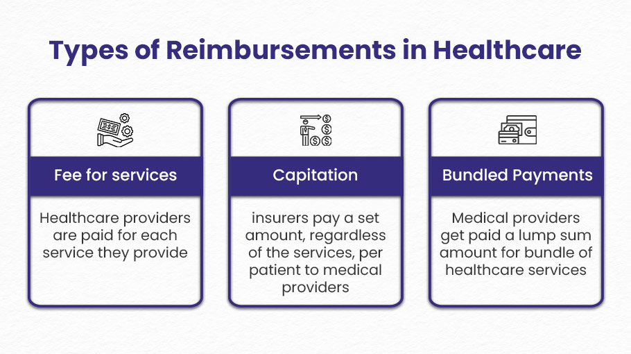 Medical Reimbursement Services