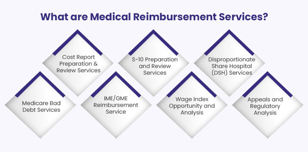 Medical Reimbursement Services