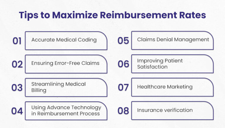 Ultimate Guide to Medical Reimbursement Services - BellMedEx