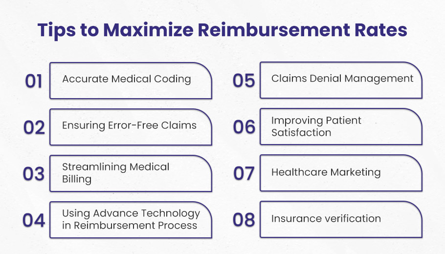 Medical Reimbursement Services