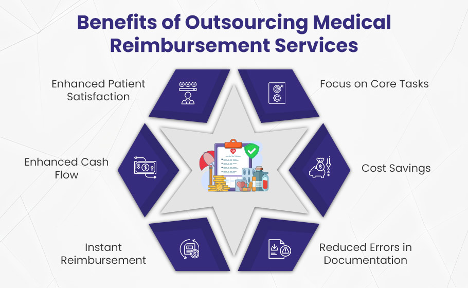 Medical Reimbursement Services