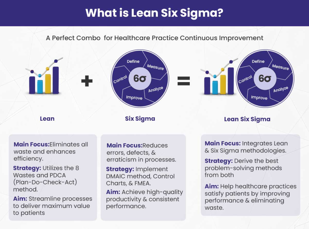 Lean Six Sigma Meaning