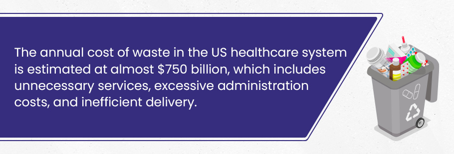 cost of waste in healthcare in the usa