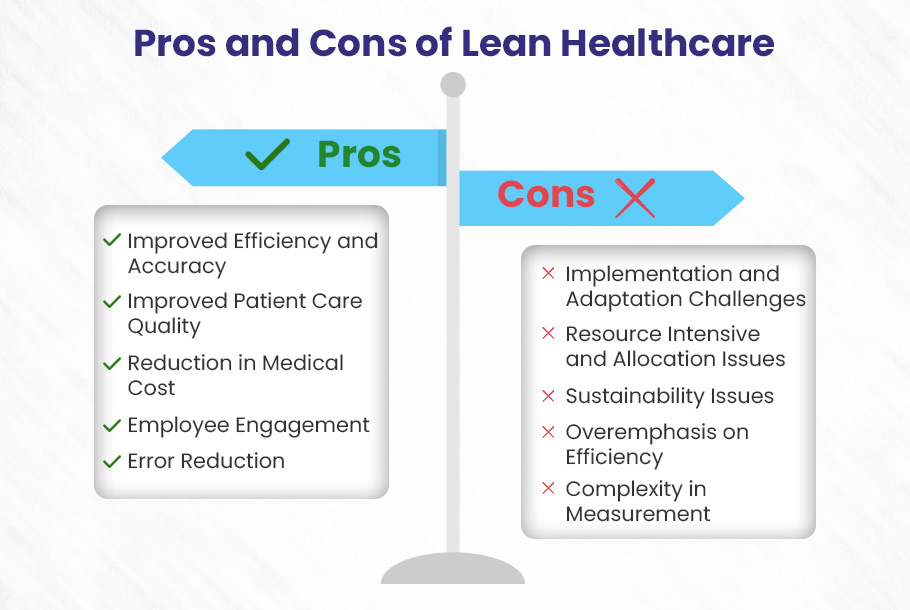 Lean Healthcare Pros Cons