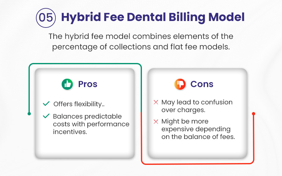 dental billing hybrid billing model