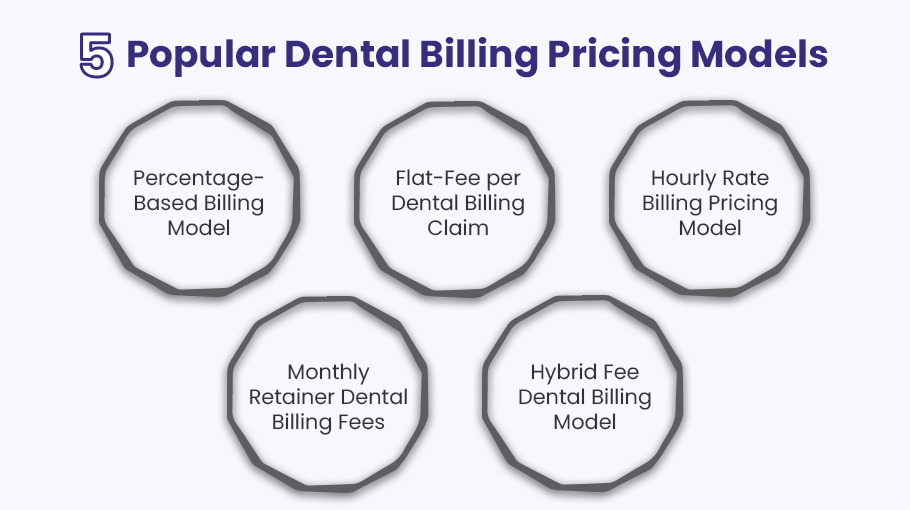 dental billing pricing models