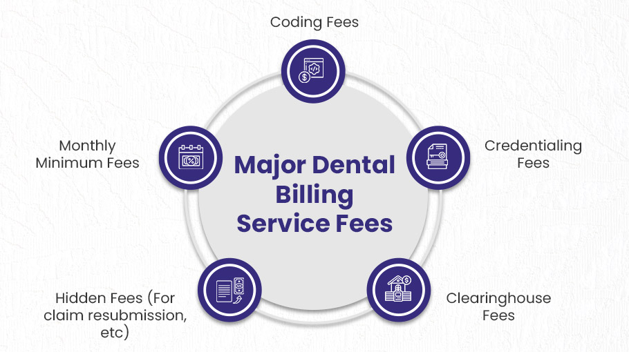 dental billing services fees