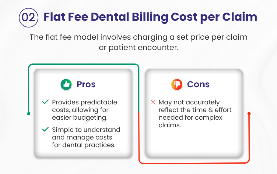 flat fee dental billing cost