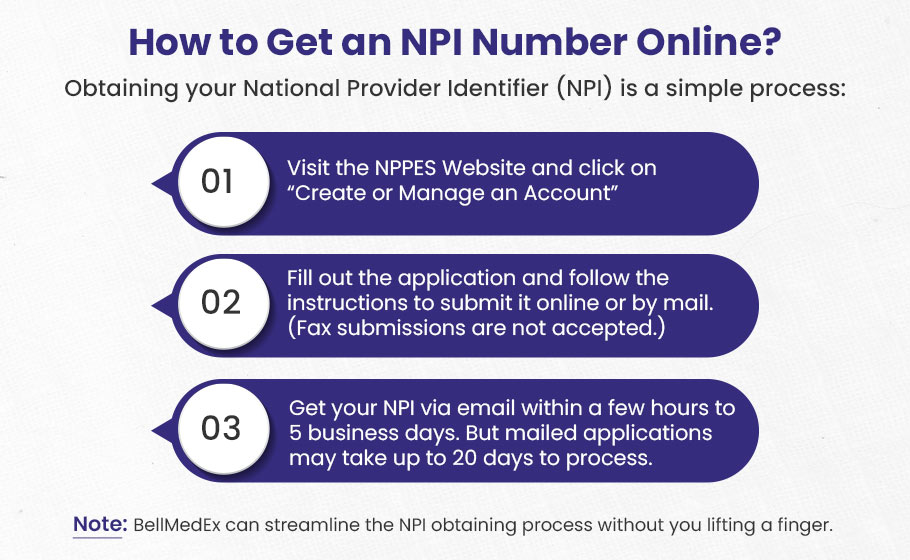 how to get npi number