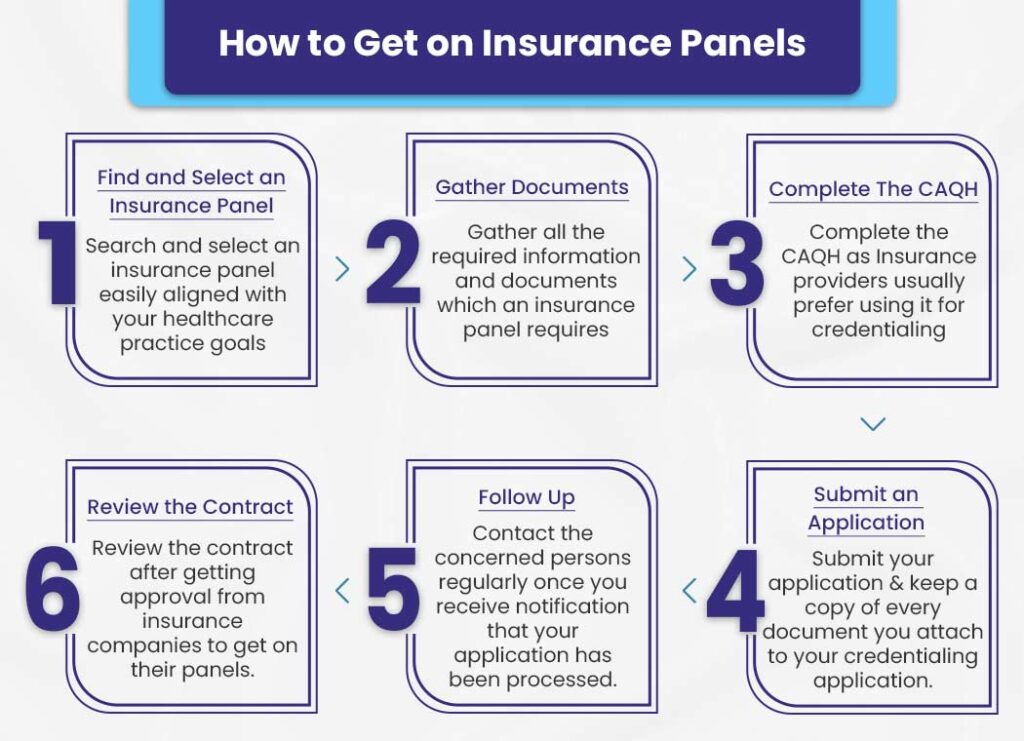 insurance panel for therapist