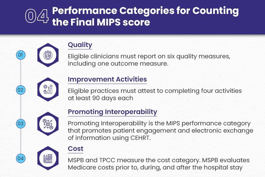 MIPS Score