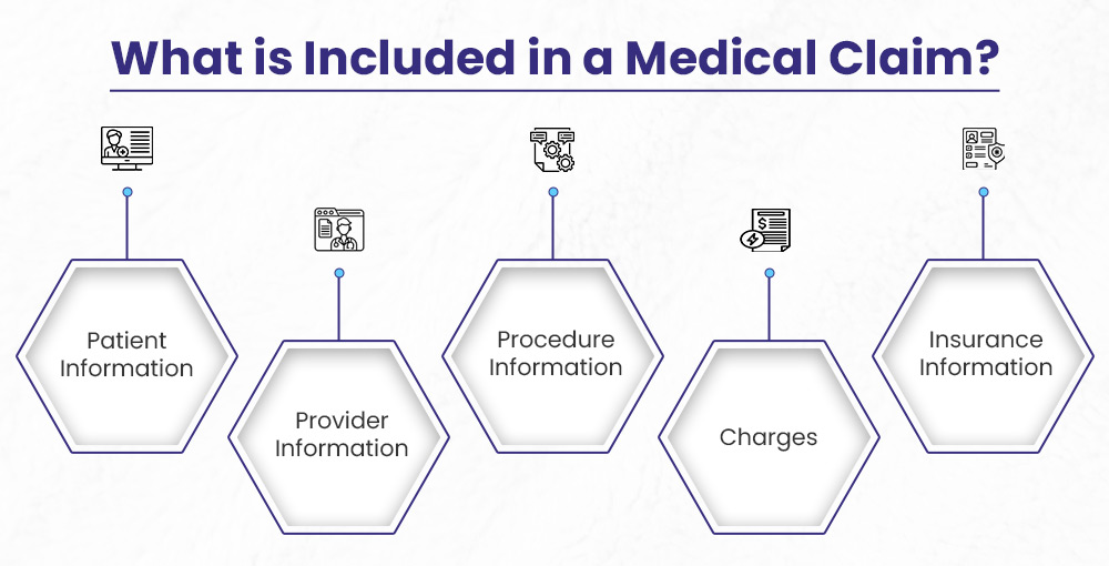 Medical Coding Claim