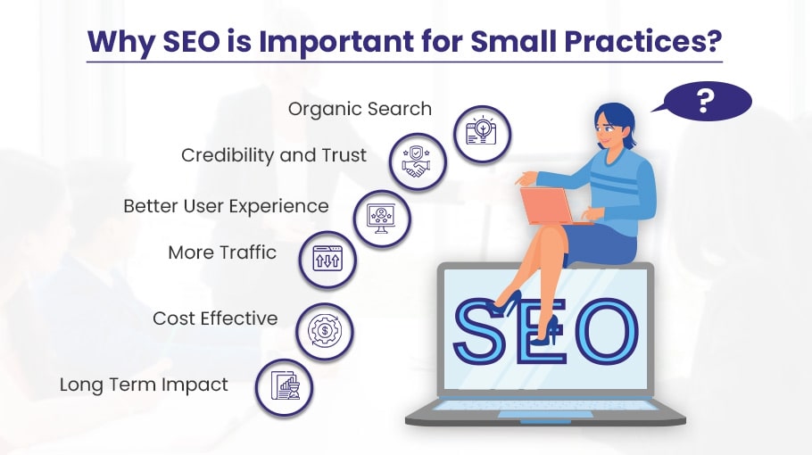 Small Medical Practice Healthcare SEO