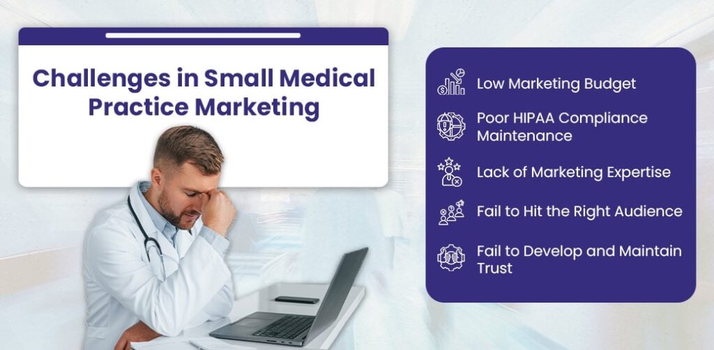 marketing strategy for small medical practice