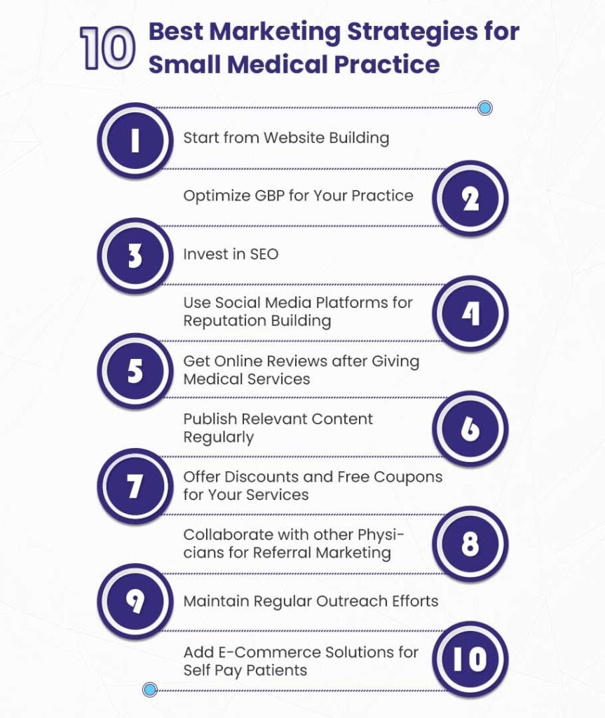 marketing strategy for small healthcare providers